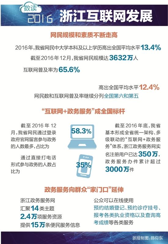 數(shù)讀2016浙江互聯(lián)網(wǎng)發(fā)展
