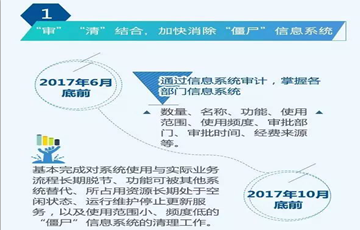 國務(wù)院力推政務(wù)信息系統(tǒng)整合共享 這“十件大事”你該知道