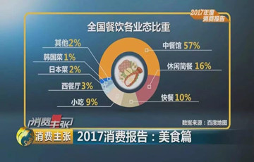 中國人去年為＂吃＂花了3.9萬億 最喜歡吃的是這些……