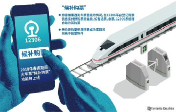 注意！這周就可以搶春運(yùn)火車(chē)票啦
