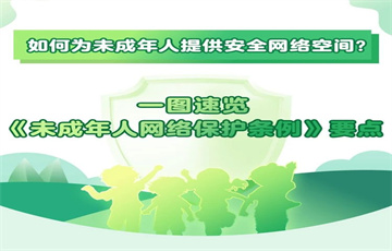 聚焦《未成年人網(wǎng)絡(luò)保護(hù)條例》四大立法亮點(diǎn)